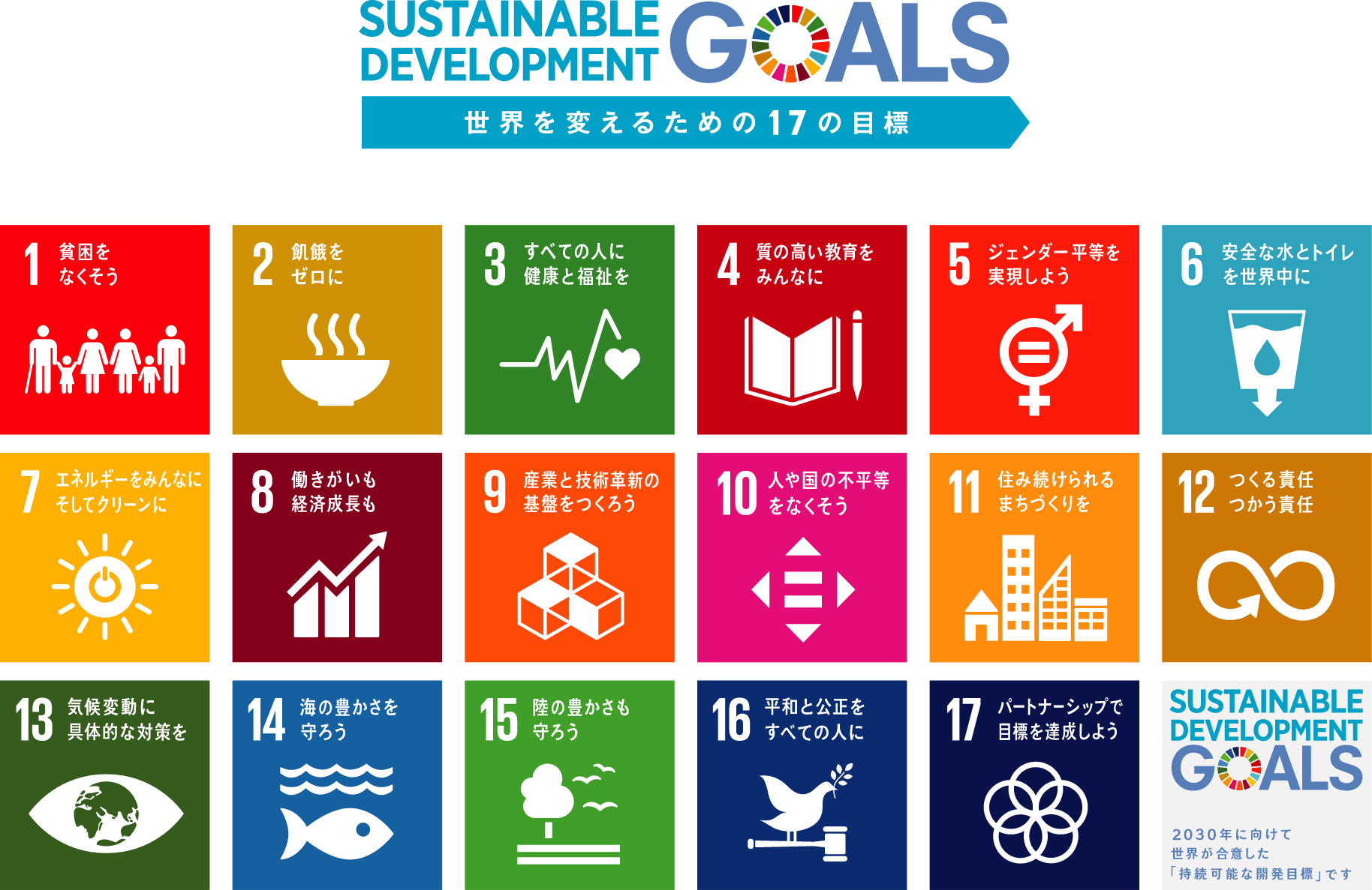 whats-sdgs